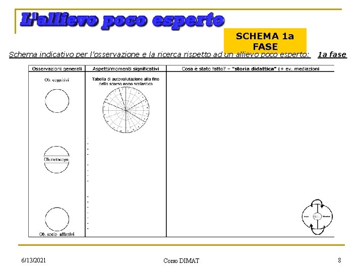 SCHEMA 1 a FASE Schema indicativo per l'osservazione e la ricerca rispetto ad un