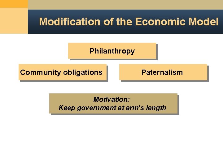 Modification of the Economic Model Philanthropy Community obligations Paternalism Motivation: Keep government at arm’s