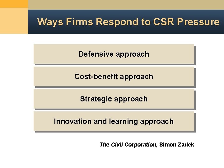 Ways Firms Respond to CSR Pressure Defensive approach Cost-benefit approach Strategic approach Innovation and