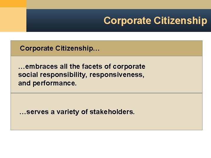 Corporate Citizenship… …embraces all the facets of corporate social responsibility, responsiveness, and performance. …serves