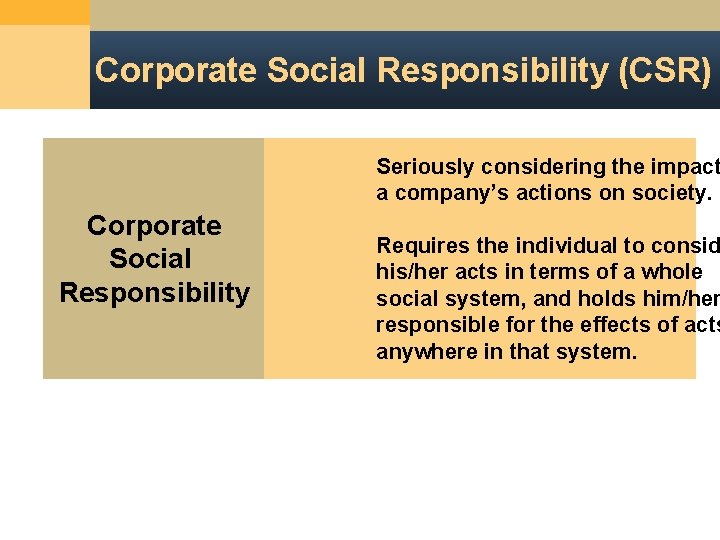 Corporate Social Responsibility (CSR) Seriously considering the impact a company’s actions on society. Corporate