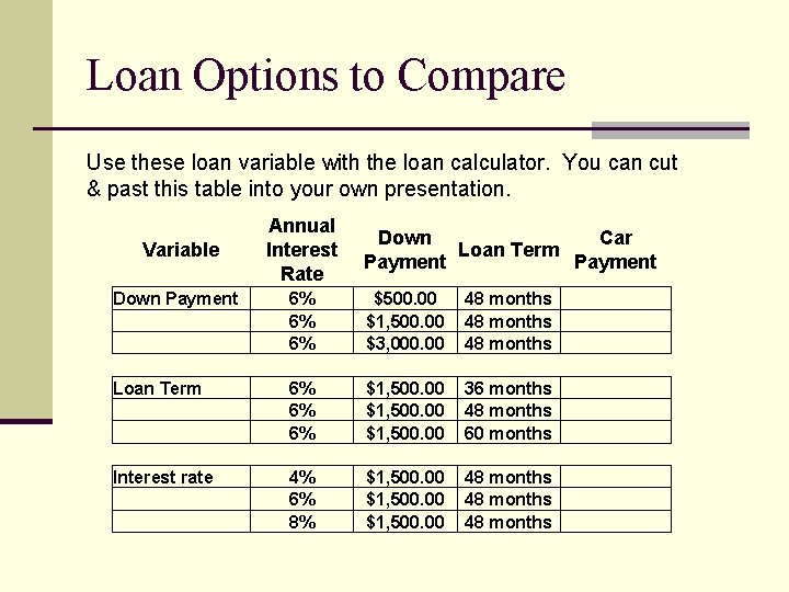 Loan Options to Compare Use these loan variable with the loan calculator. You can