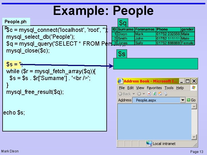 Example: People. ph p $q $c = mysql_connect('localhost', 'root', ''); mysql_select_db('People'); $q = mysql_query('SELECT