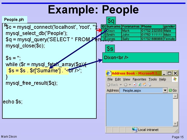 Example: People. ph p $q $c = mysql_connect('localhost', 'root', ''); mysql_select_db('People'); $q = mysql_query('SELECT