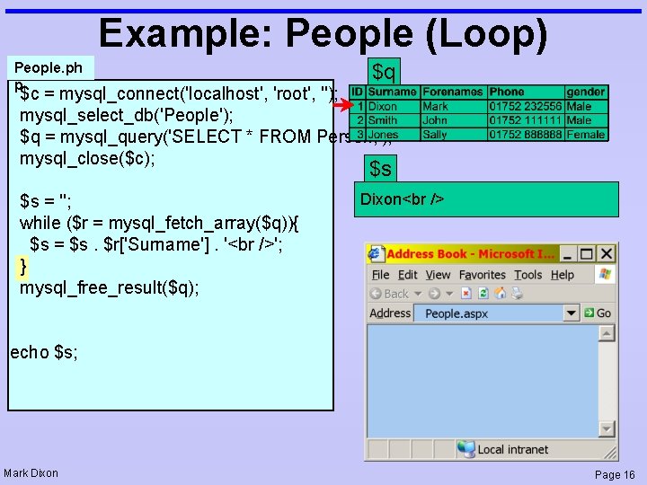 Example: People (Loop) People. ph p $q $c = mysql_connect('localhost', 'root', ''); mysql_select_db('People'); $q