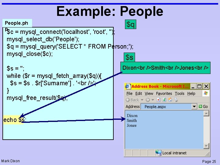 Example: People. ph p $q $c = mysql_connect('localhost', 'root', ''); mysql_select_db('People'); $q = mysql_query('SELECT