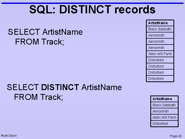 SQL: DISTINCT records Artist. Name SELECT Artist. Name FROM Track; Black Sabbath Aerosmith Alien