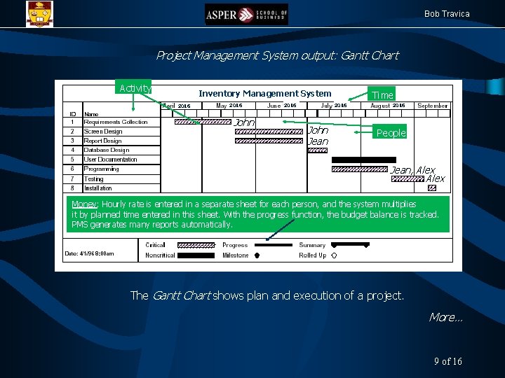 Bob Travica Project Management System output: Gantt Chart Activity Inventory Management System 2016 John