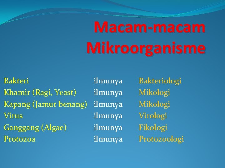 Macam-macam Mikroorganisme Bakteri Khamir (Ragi, Yeast) Kapang (Jamur benang) Virus Ganggang (Algae) Protozoa ilmunya