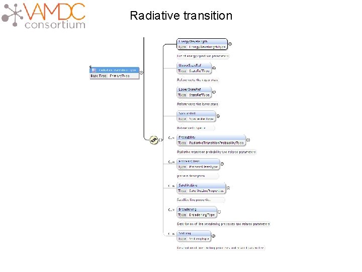 Radiative transition 