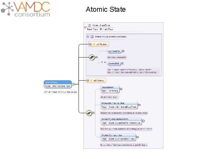 Atomic State 