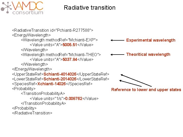 Radiative transition <Radiative. Transition id="Pchianti-R 277588"> <Energy. Wavelength> <Wavelength method. Ref="Mchianti-EXP"> Experimental wavelength <Value