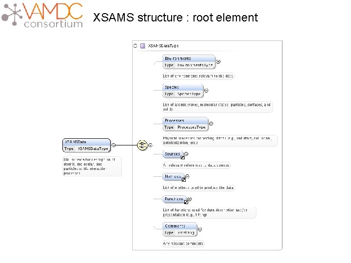 XSAMS structure : root element 