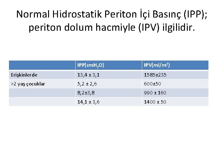 Normal Hidrostatik Periton İçi Basınç (IPP); periton dolum hacmiyle (IPV) ilgilidir. IPP(cm. H 2