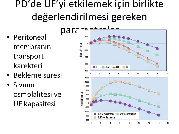 PD’de UF’yi etkilemek için birlikte değerlendirilmesi gereken parametreler • Peritoneal membranın transport karekteri •
