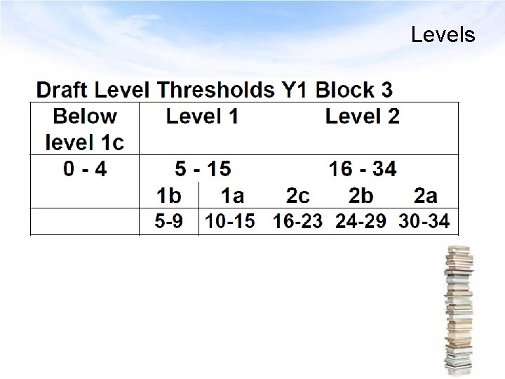 Levels 
