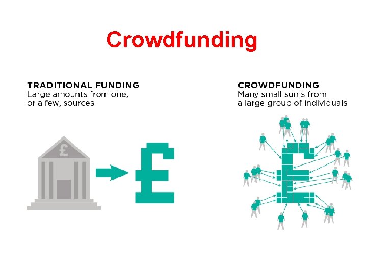 Crowdfunding 