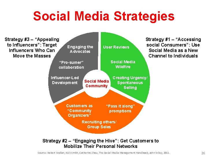 Social Media Strategies Strategy #3 – “Appealing to Influencers”: Target Influencers Who Can Move