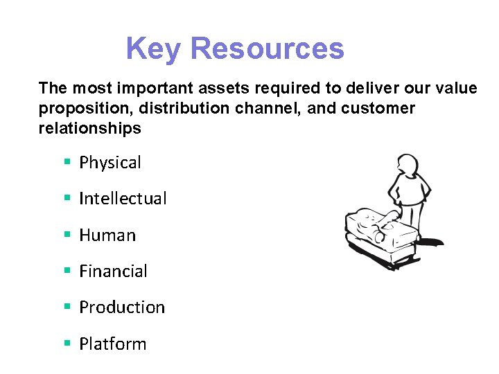 Key Resources The most important assets required to deliver our value proposition, distribution channel,