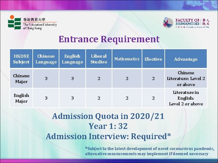 Entrance Requirement HKDSE Subject Chinese Major English Major Chinese Language 3 3 English Language