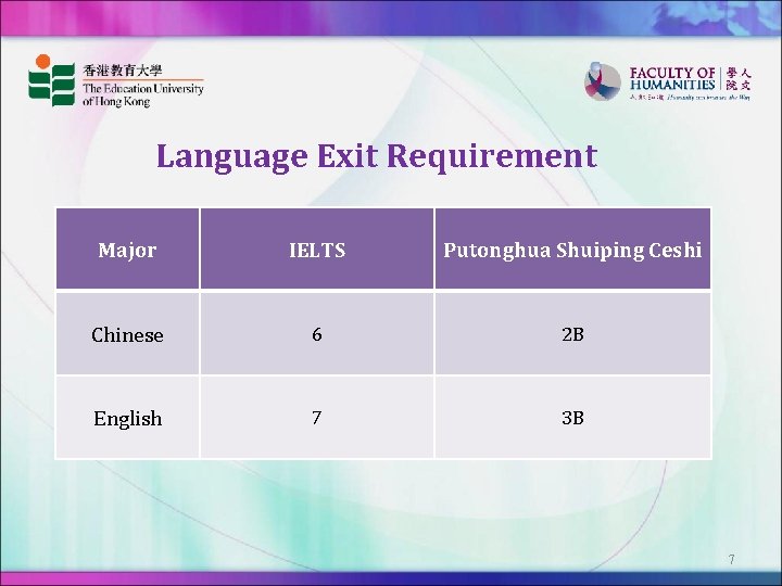 Language Exit Requirement Major IELTS Putonghua Shuiping Ceshi Chinese 6 2 B English 7