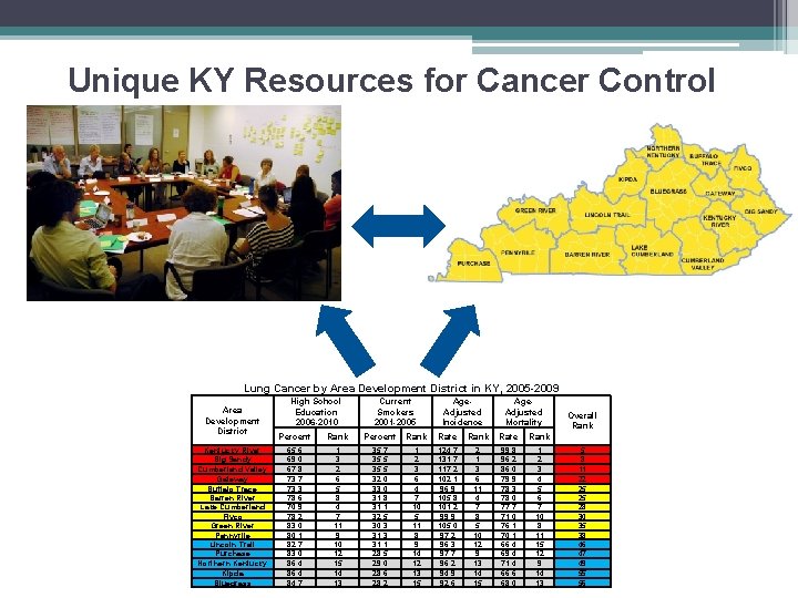 Unique KY Resources for Cancer Control Kentucky Cancer Consortium (KCC) Kentucky Cancer Program (KCP)