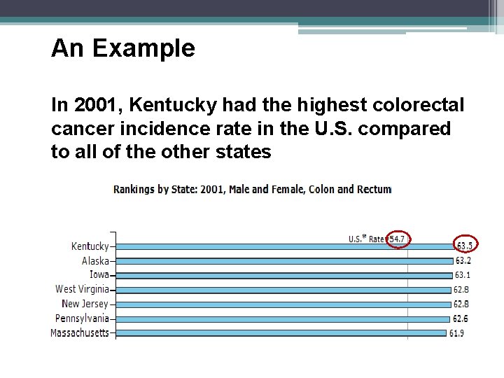 An Example In 2001, Kentucky had the highest colorectal cancer incidence rate in the