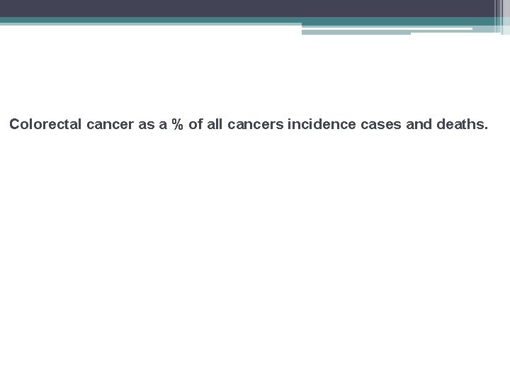 Colorectal cancer as a % of all cancers incidence cases and deaths. 