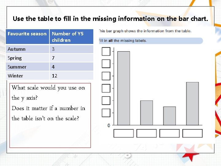Use the table to fill in the missing information on the bar chart. Favourite