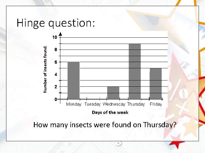 Number of insects found. Hinge question: Days of the week How many insects were