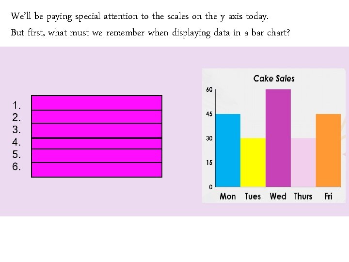 We’ll be paying special attention to the scales on the y axis today. But