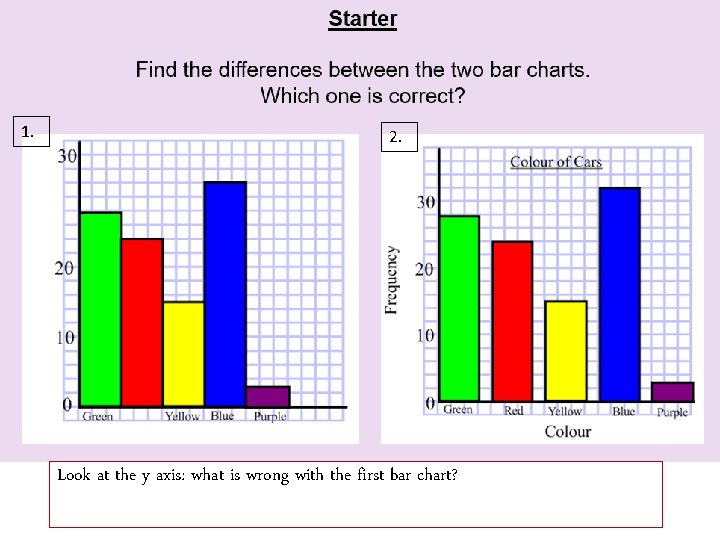 1. 2. Look at the y axis: what is wrong with the first bar