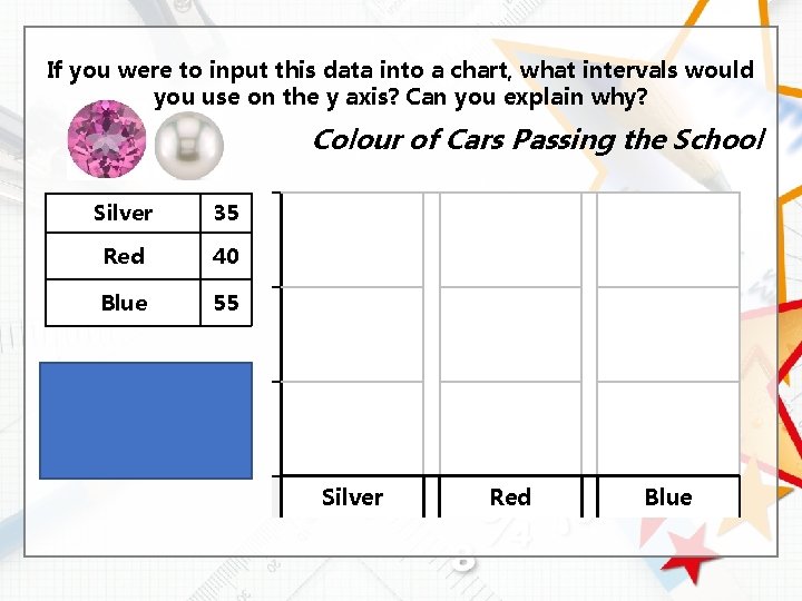 If you were to input this data into a chart, what intervals would you