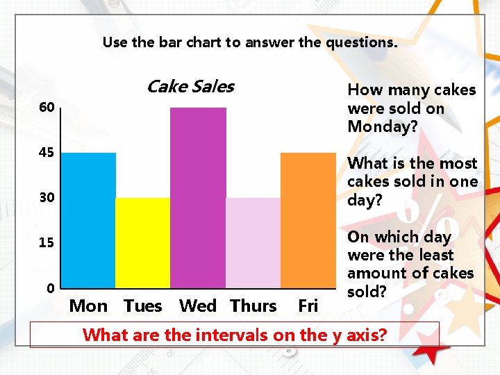 Use the bar chart to answer the questions. Cake Sales How many cakes were