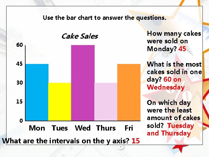 Use the bar chart to answer the questions. How many cakes were sold on