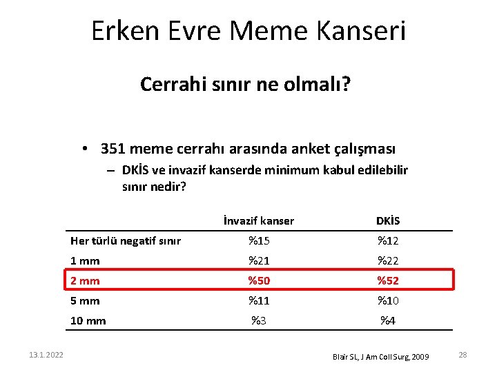 Erken Evre Meme Kanseri Cerrahi sınır ne olmalı? • 351 meme cerrahı arasında anket