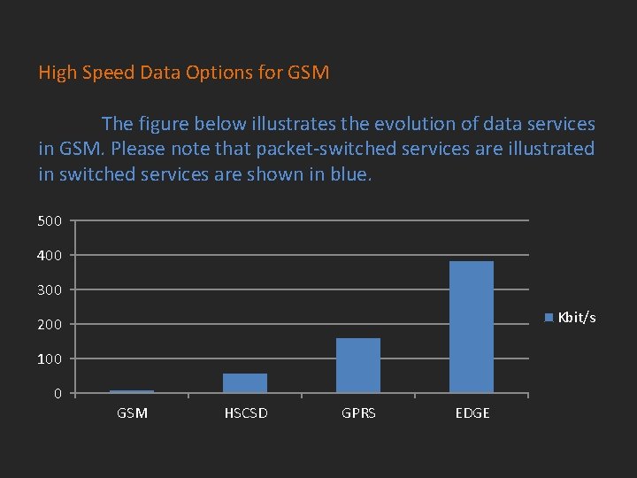 High Speed Data Options for GSM The figure below illustrates the evolution of data