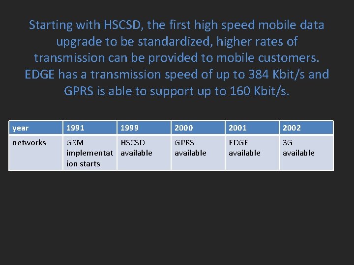Starting with HSCSD, the first high speed mobile data upgrade to be standardized, higher