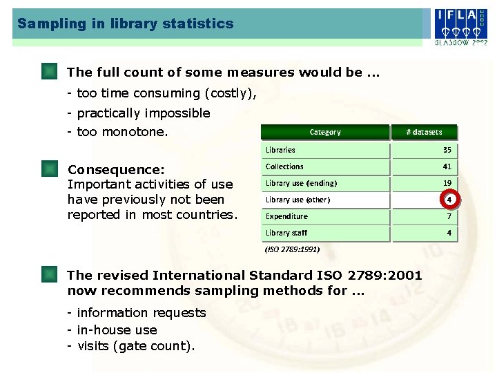 Sampling in library statistics The full count of some measures would be. . .