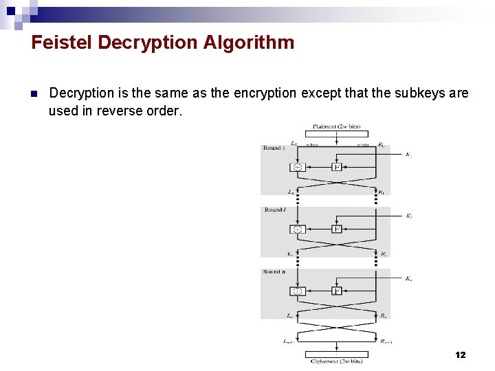 Feistel Decryption Algorithm n Decryption is the same as the encryption except that the