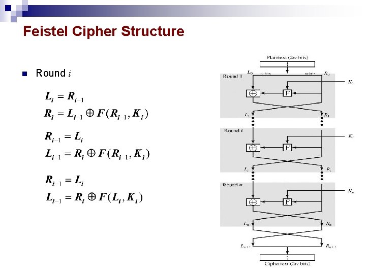 Feistel Cipher Structure n Round i 13 