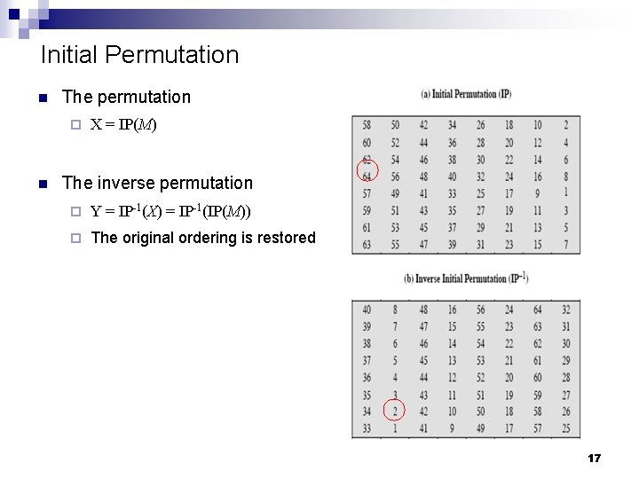 Initial Permutation n The permutation ¨ n X = IP(M) The inverse permutation ¨