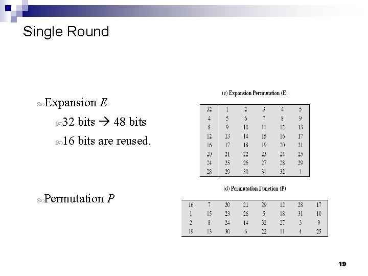 Single Round Expansion E 32 bits 48 bits 16 bits are reused. Permutation P