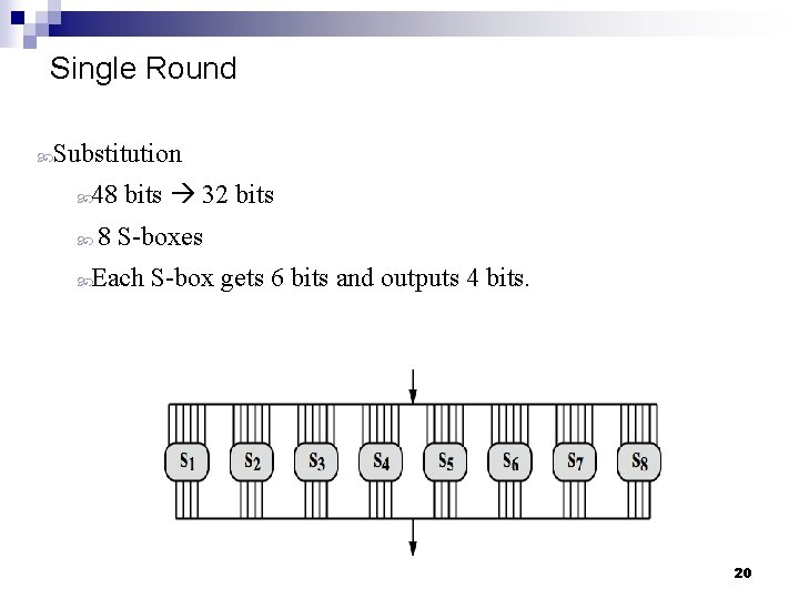 Single Round Substitution 48 bits 32 bits 8 S-boxes Each S-box gets 6 bits