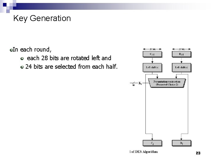 Key Generation In each round, each 28 bits are rotated left and 24 bits