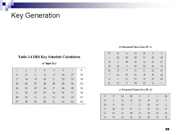 Key Generation 24 