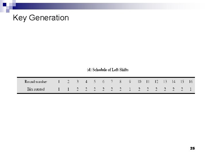 Key Generation 25 