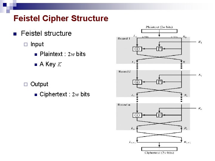 Feistel Cipher Structure n Feistel structure ¨ ¨ Input n Plaintext : 2 w