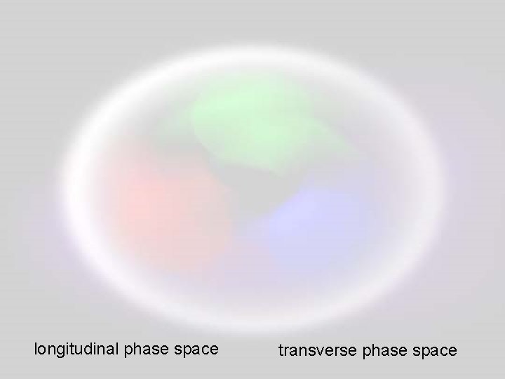 longitudinal phase space transverse phase space 