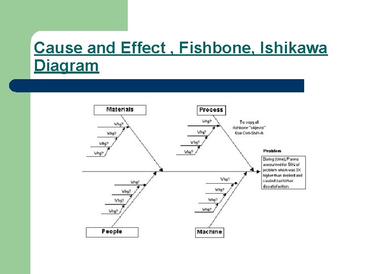 Cause and Effect , Fishbone, Ishikawa Diagram 